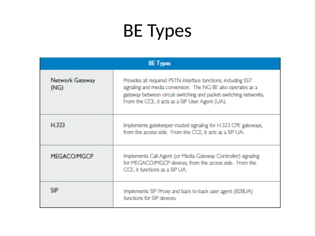 Advanced Wireless Technology Evolution of Wireless - slide 35 of 81