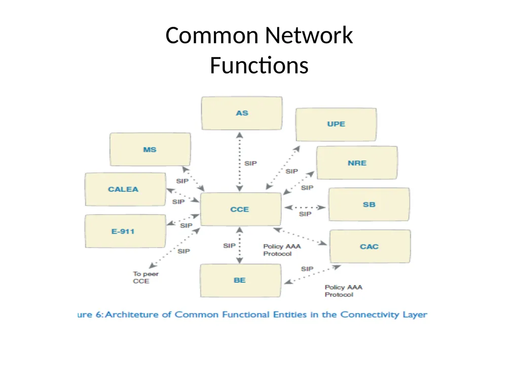 Advanced Wireless Technology Evolution of Wireless - slide 43 of 81