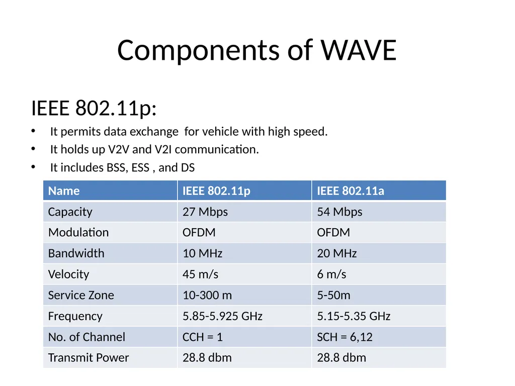 Advanced Wireless Technology Evolution of Wireless - slide 73 of 81