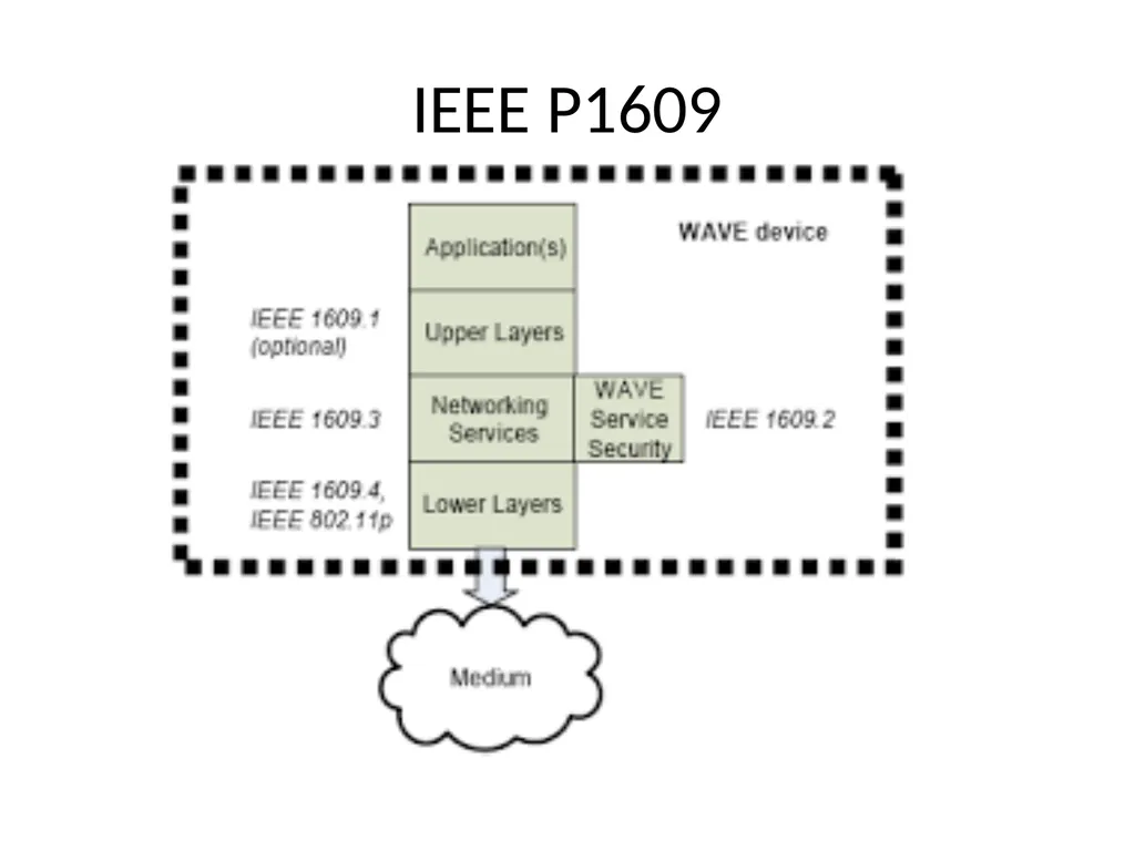 Advanced Wireless Technology Evolution of Wireless - slide 74 of 81
