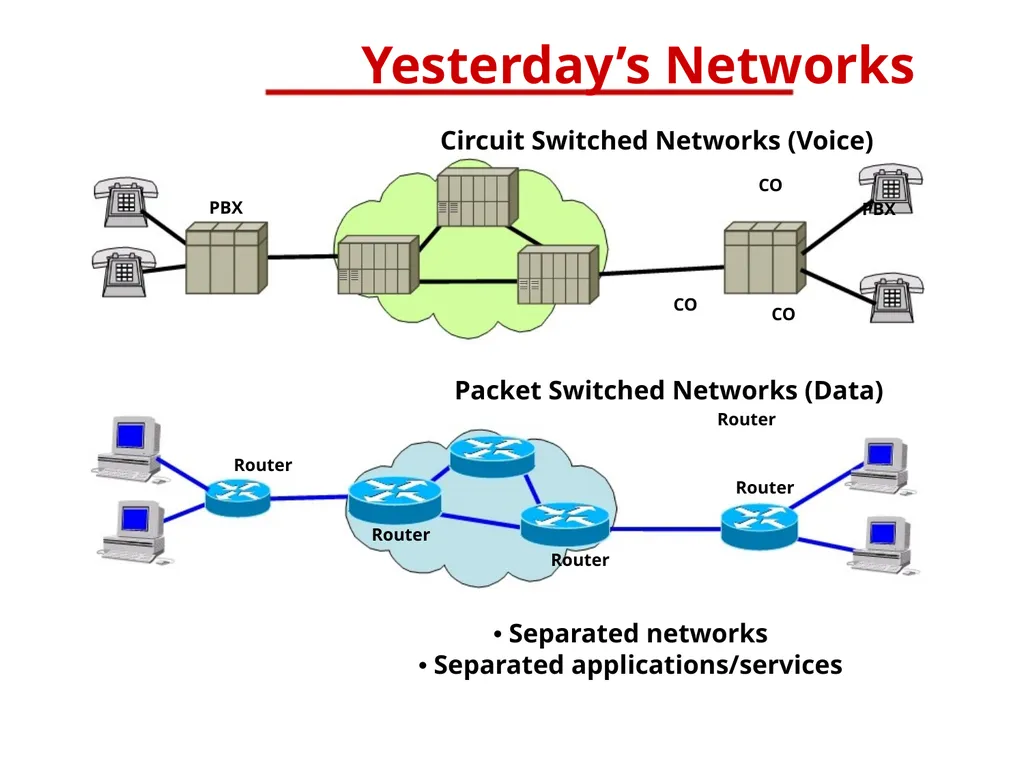 Advanced Wireless Technology Evolution of Wireless - slide 10 of 81