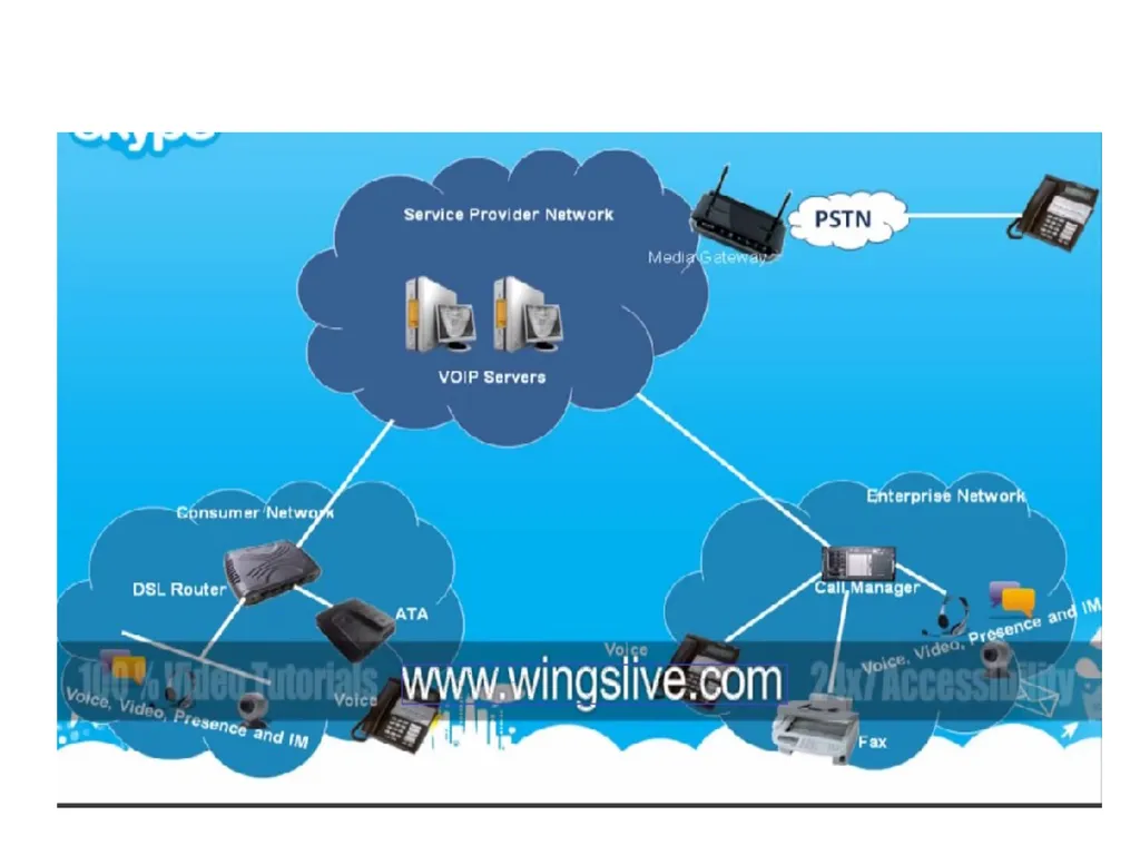 Advanced Wireless Technology Evolution of Wireless - slide 13 of 81