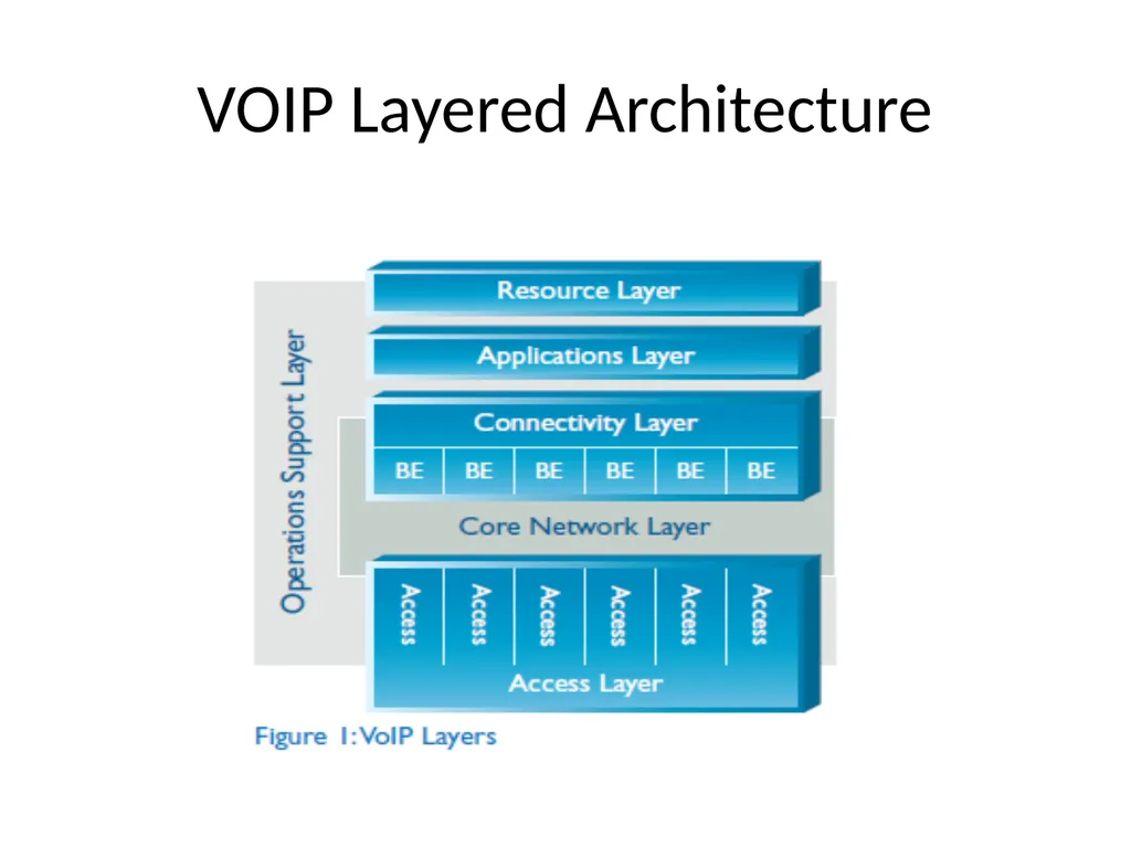 Advanced Wireless Technology Evolution of Wireless - slide 36 of 81