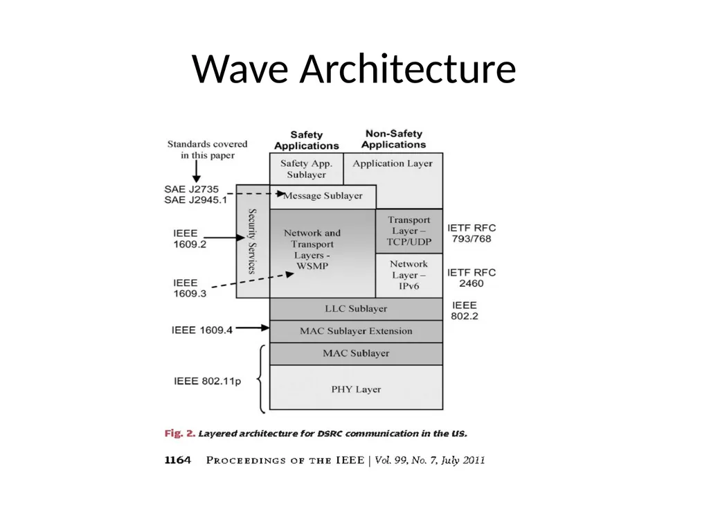 Advanced Wireless Technology Evolution of Wireless - slide 71 of 81