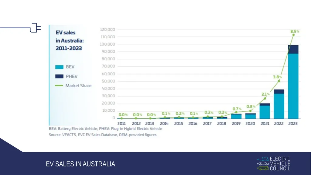 MTF Online forum EVs and their infrastructure ross - slide 2 of 5