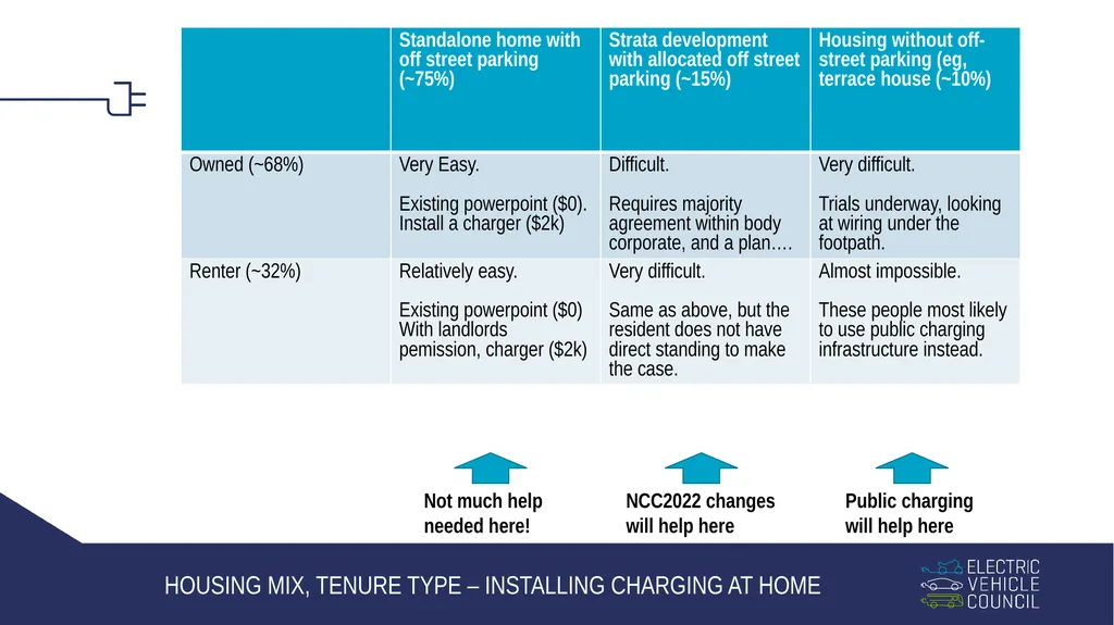 MTF Online forum EVs and their infrastructure ross - slide 3 of 5