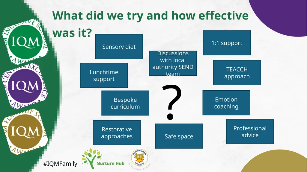 #IQMFamily Creating a Nurture Group Presented by - slide 15 of 20