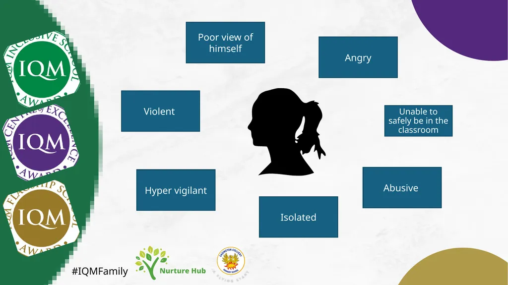 #IQMFamily Creating a Nurture Group Presented by - slide 13 of 20