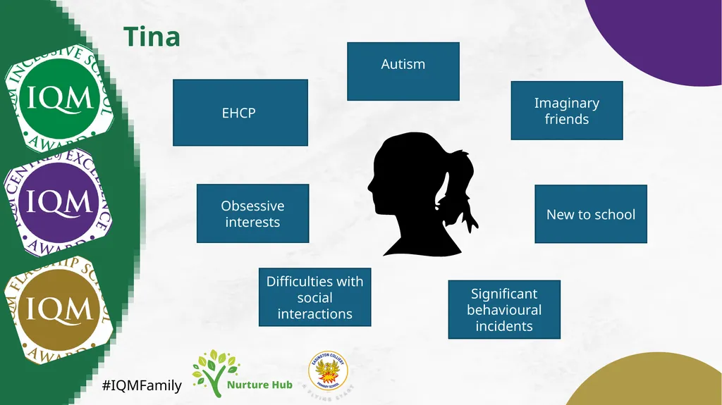 #IQMFamily Creating a Nurture Group Presented by - slide 12 of 20