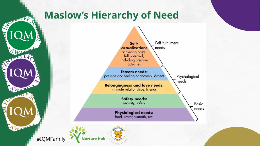 #IQMFamily Creating a Nurture Group Presented by - slide 2 of 20