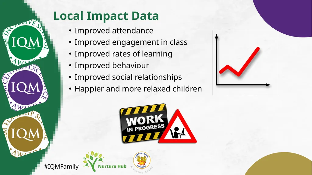 #IQMFamily Creating a Nurture Group Presented by - slide 18 of 20
