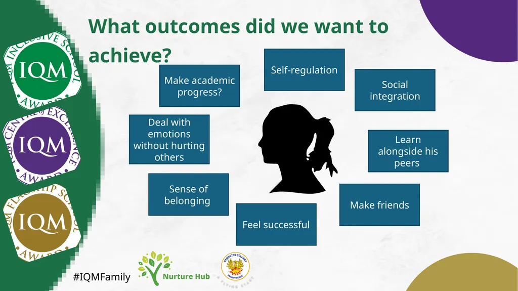 #IQMFamily Creating a Nurture Group Presented by - slide 14 of 20