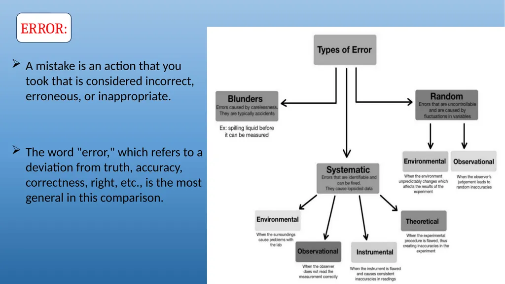QUALITATIVE AND QUANTITATIVE ASPECTS OF ANALYSIS - slide 3 of 27