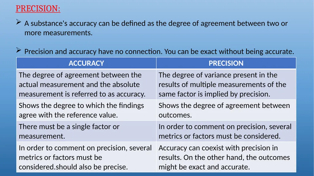 QUALITATIVE AND QUANTITATIVE ASPECTS OF ANALYSIS - slide 6 of 27