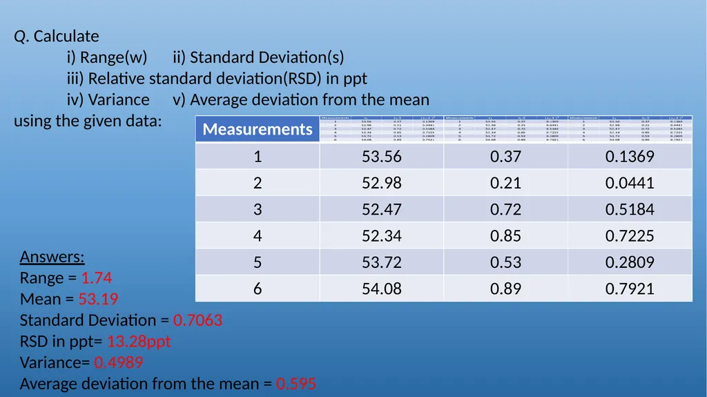QUALITATIVE AND QUANTITATIVE ASPECTS OF ANALYSIS - slide 12 of 27