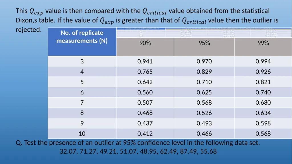 QUALITATIVE AND QUANTITATIVE ASPECTS OF ANALYSIS - slide 25 of 27
