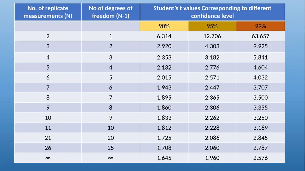 QUALITATIVE AND QUANTITATIVE ASPECTS OF ANALYSIS - slide 22 of 27