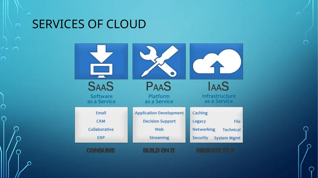 Content Introduction to Cloud Computing. Multi - slide 5 of 23