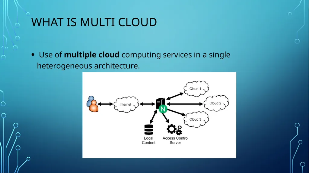 Content Introduction to Cloud Computing. Multi - slide 8 of 23