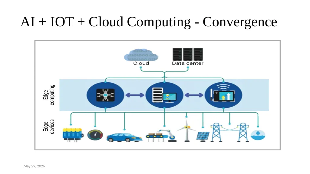 Convergence of Cloud Computing , Internet of - slide 8 of 12