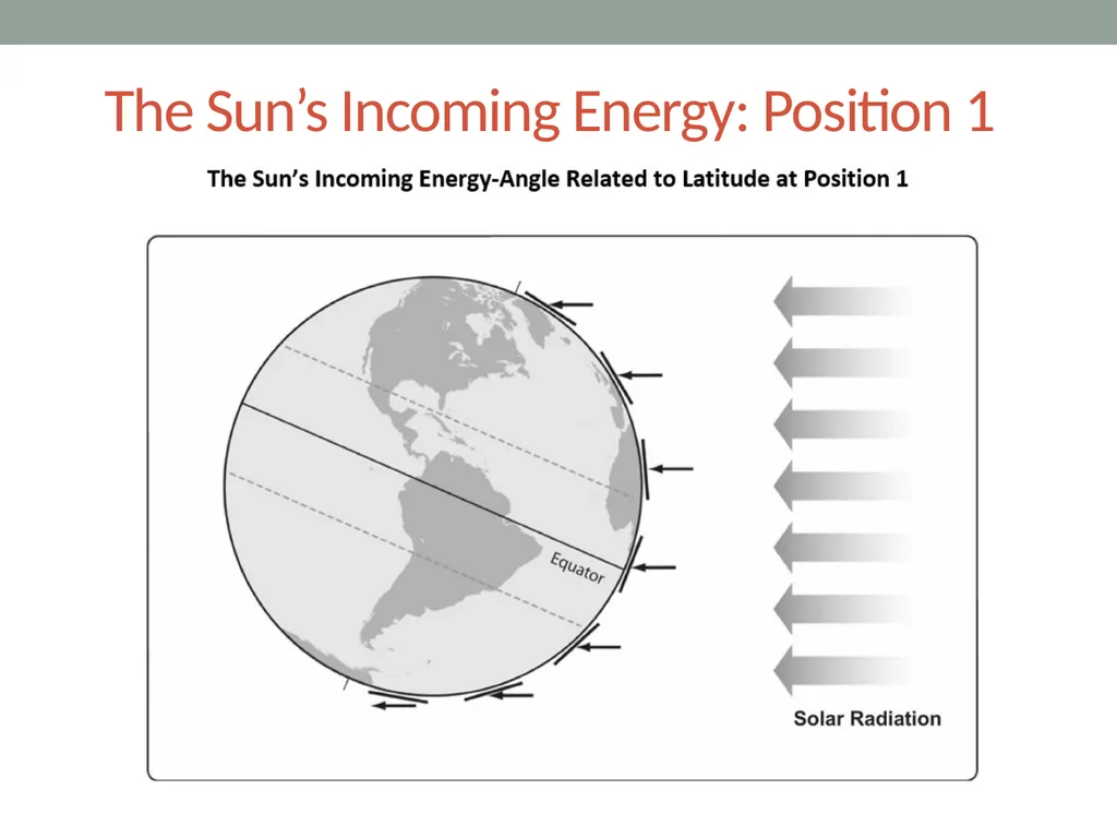 The sun’s effect on climate LeSson 4b Why Is It - slide 10 of 15