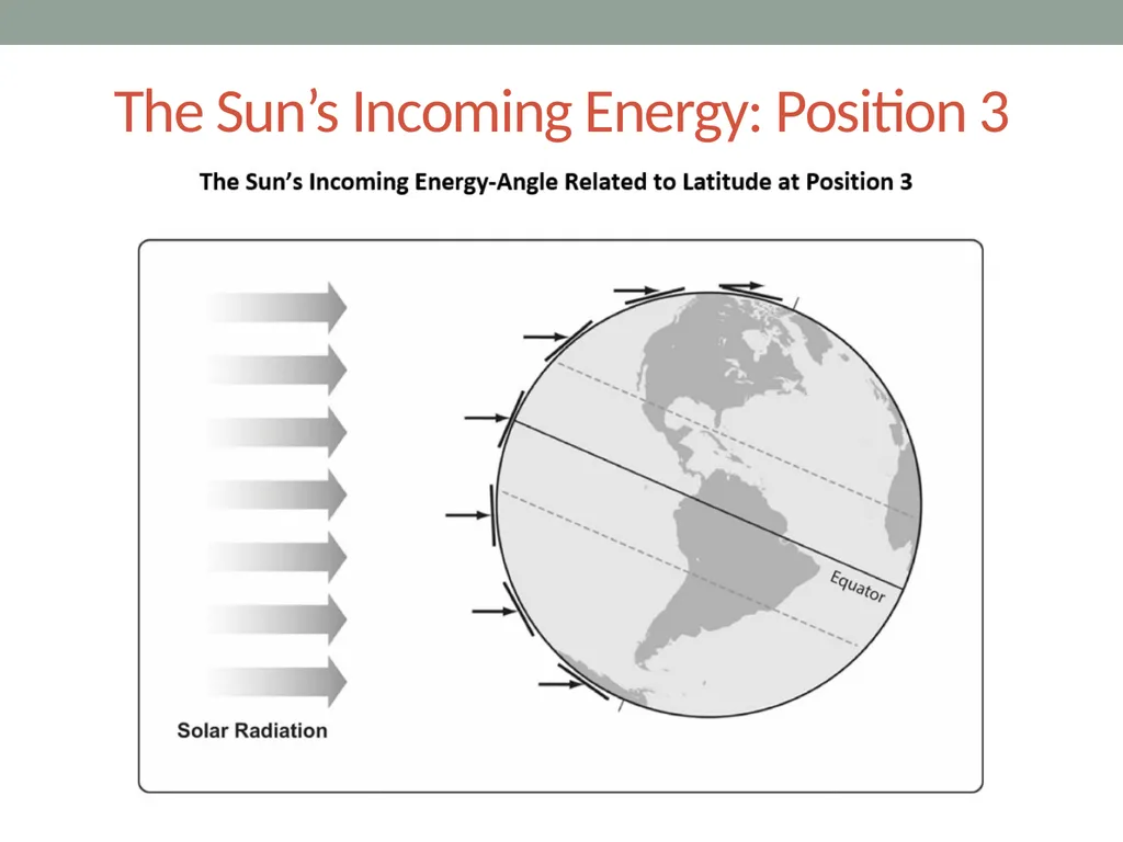 The sun’s effect on climate LeSson 4b Why Is It - slide 11 of 15