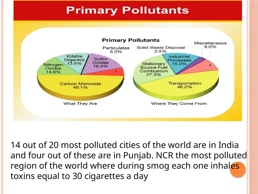 ATMOSPHERE Dr. Shakha Sharda Introduction Layer of - slide 12 of 29