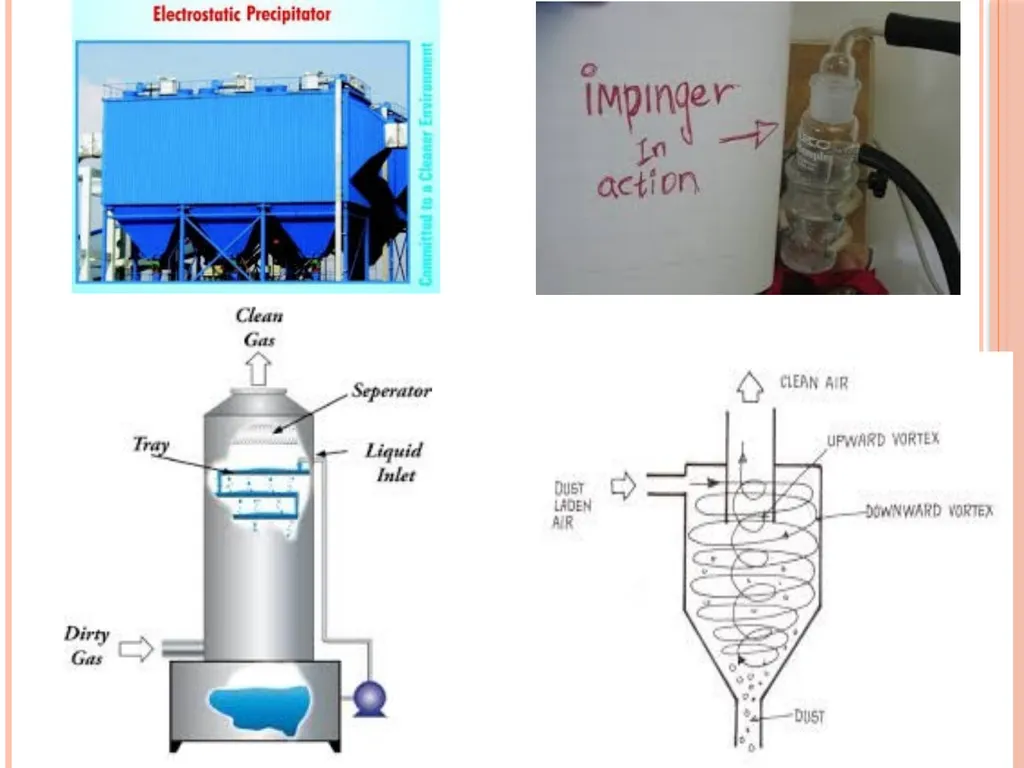 ATMOSPHERE Dr. Shakha Sharda Introduction Layer of - slide 28 of 29