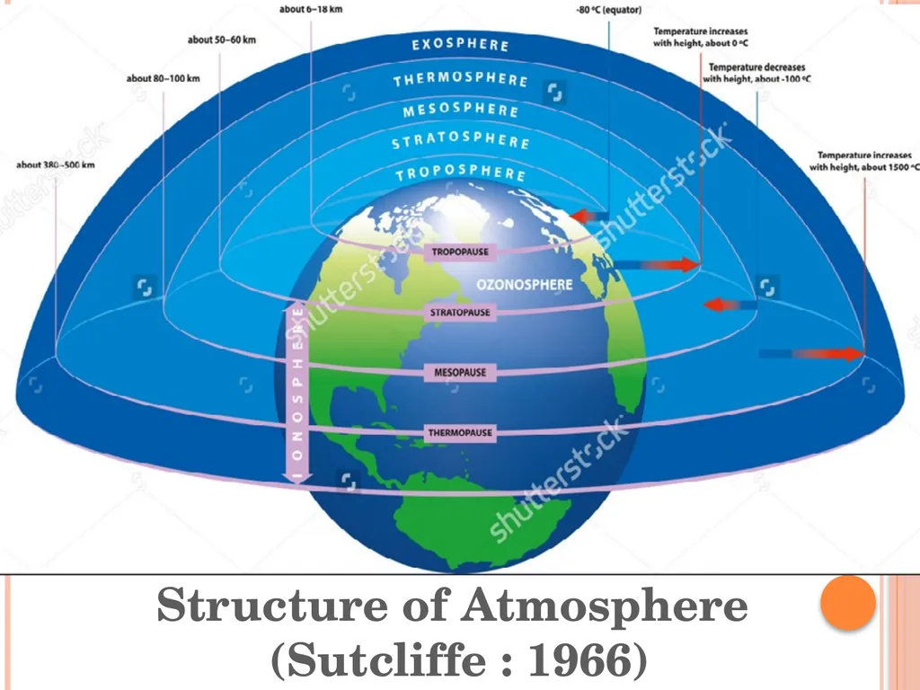 ATMOSPHERE Dr. Shakha Sharda Introduction Layer of - slide 3 of 29
