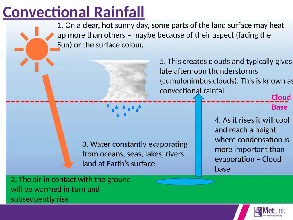 Air Pressure and Winds- Connect your learning - slide 14 of 19