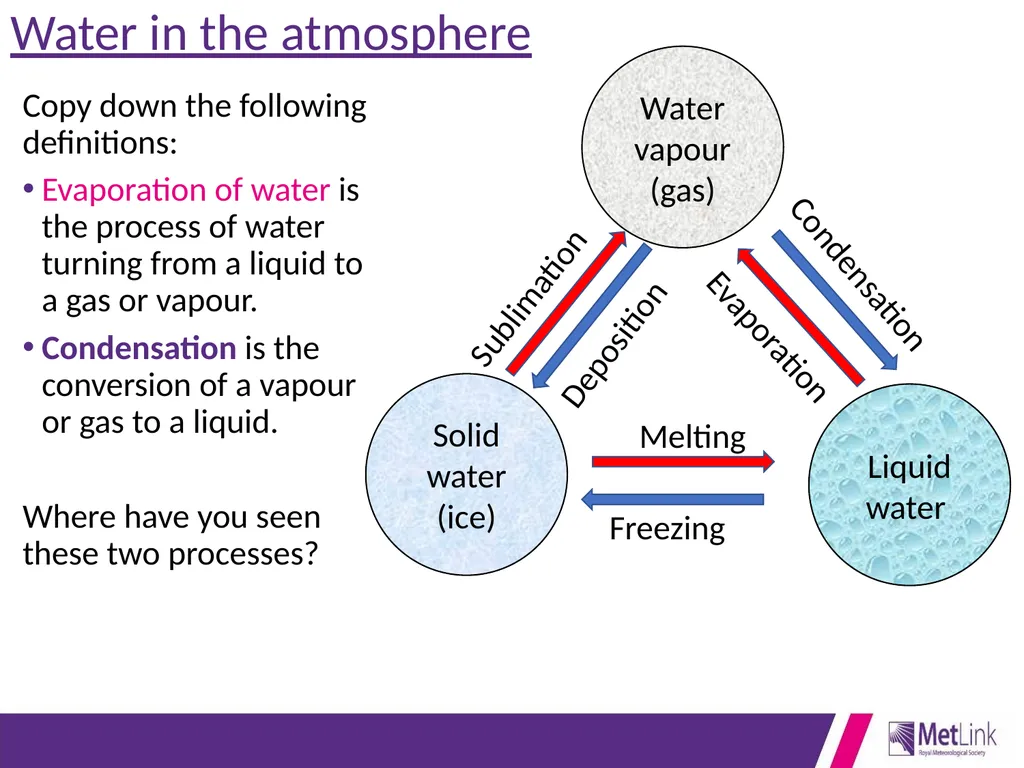 Air Pressure and Winds- Connect your learning - slide 5 of 19