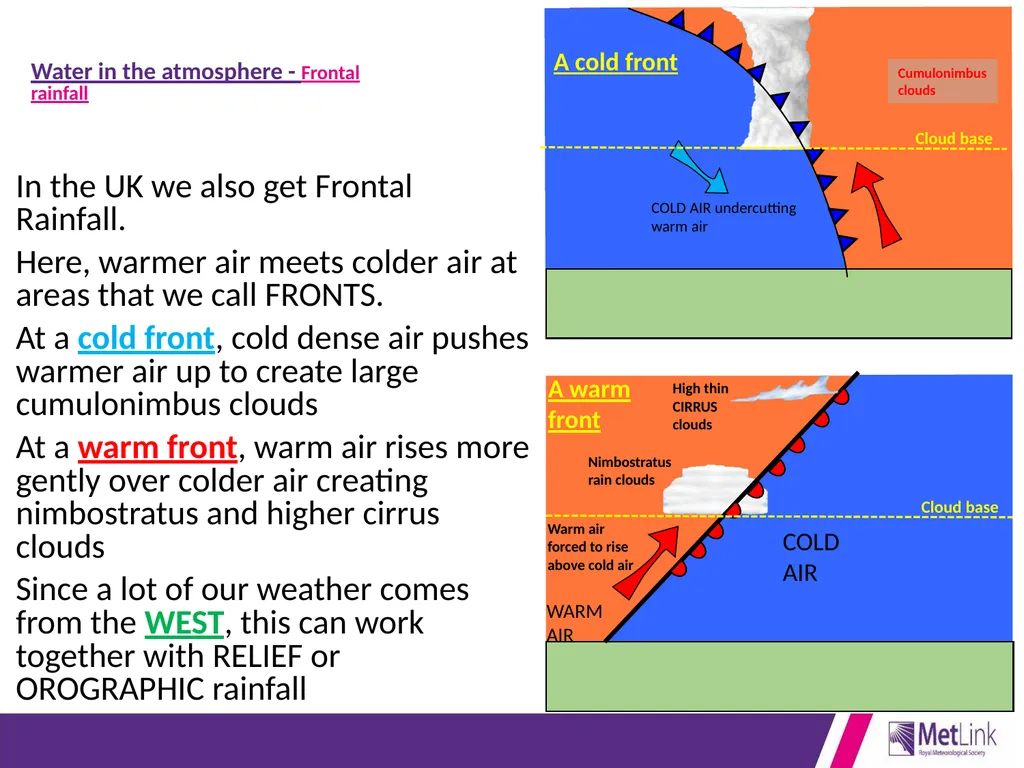 Air Pressure and Winds- Connect your learning - slide 12 of 19