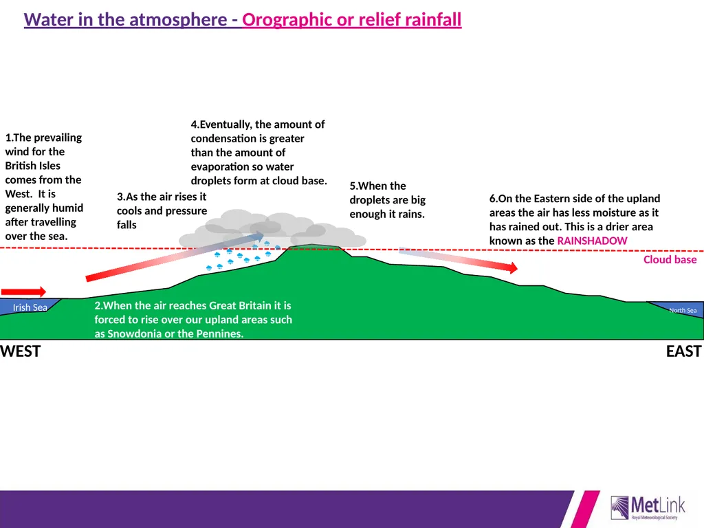 Air Pressure and Winds- Connect your learning - slide 10 of 19