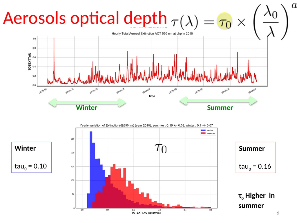Atmosphere parameters and Atmosphere Transmission - slide 6 of 16