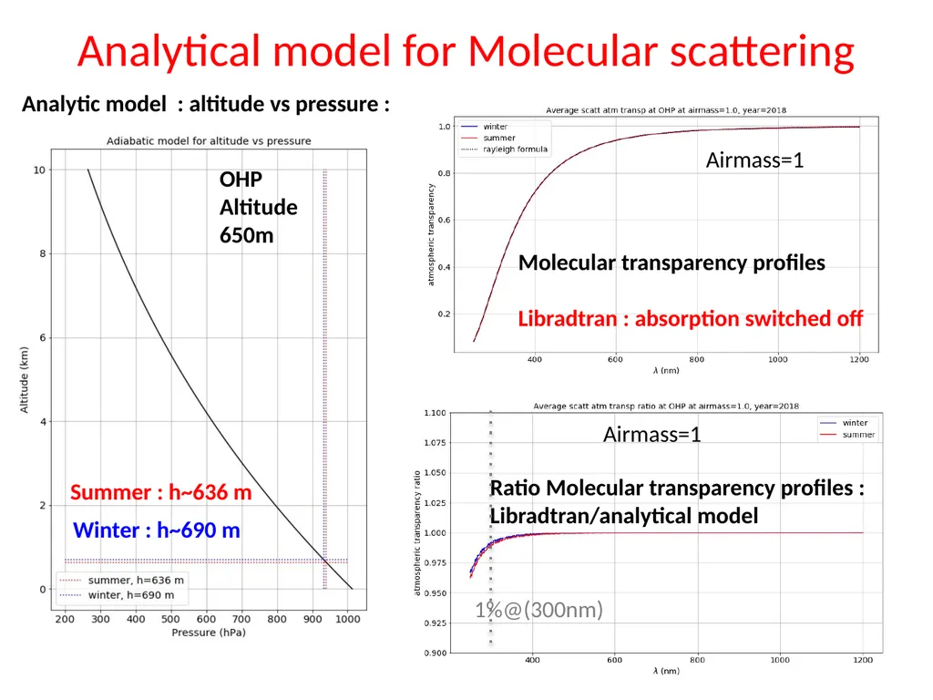 Atmosphere parameters and Atmosphere Transmission - slide 13 of 16