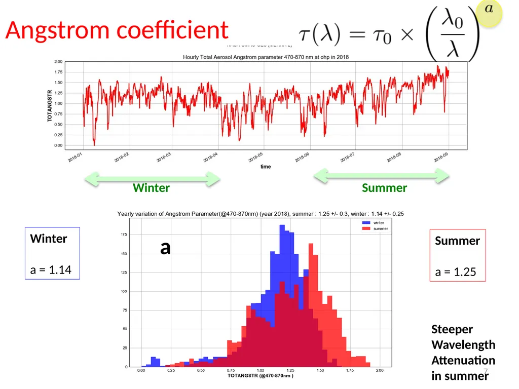 Atmosphere parameters and Atmosphere Transmission - slide 7 of 16