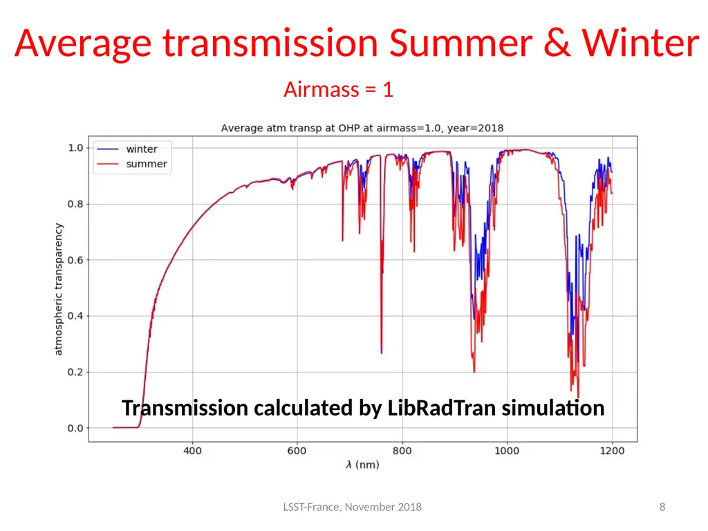 Atmosphere parameters and Atmosphere Transmission - slide 8 of 16