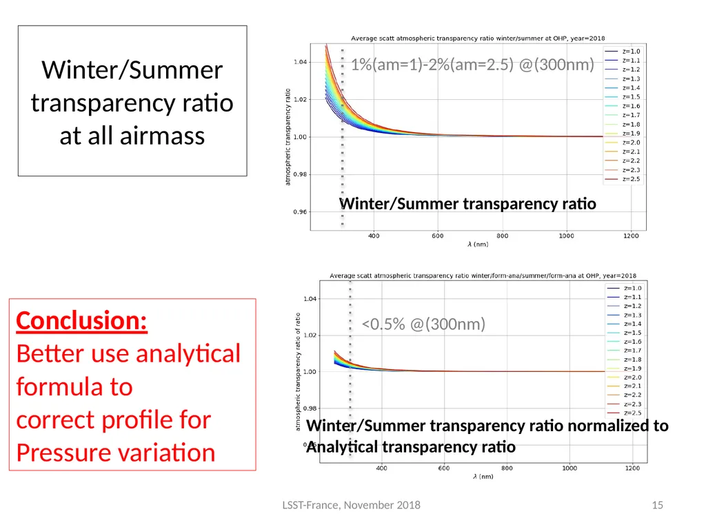 Atmosphere parameters and Atmosphere Transmission - slide 15 of 16
