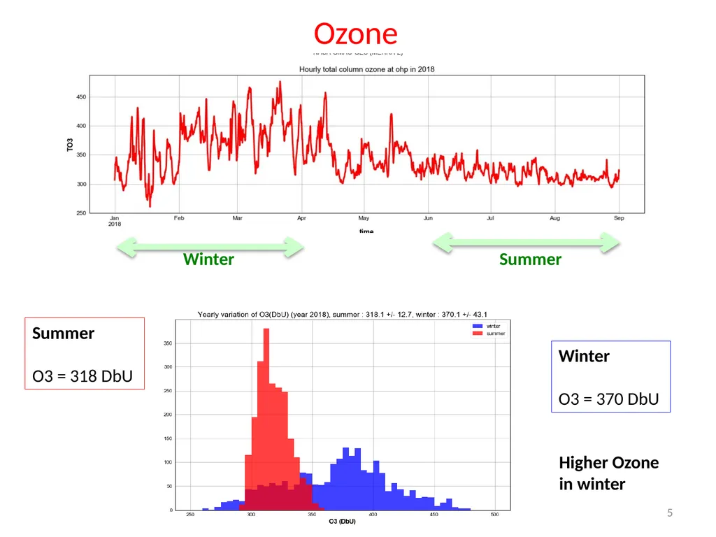 Atmosphere parameters and Atmosphere Transmission - slide 5 of 16