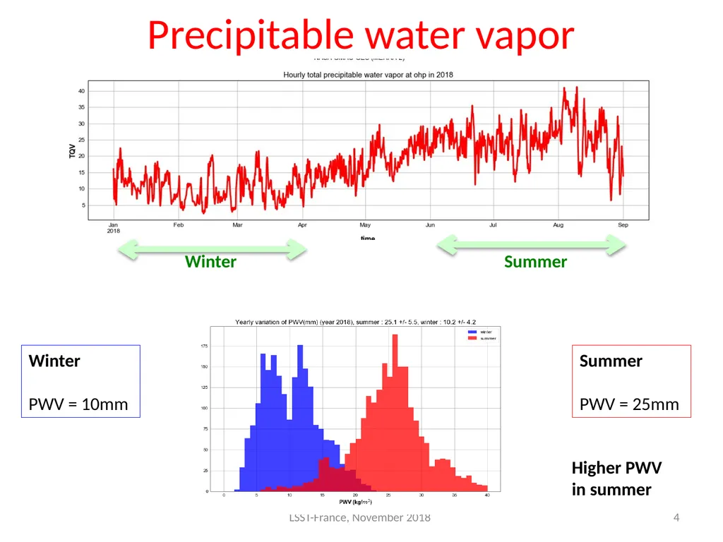 Atmosphere parameters and Atmosphere Transmission - slide 4 of 16