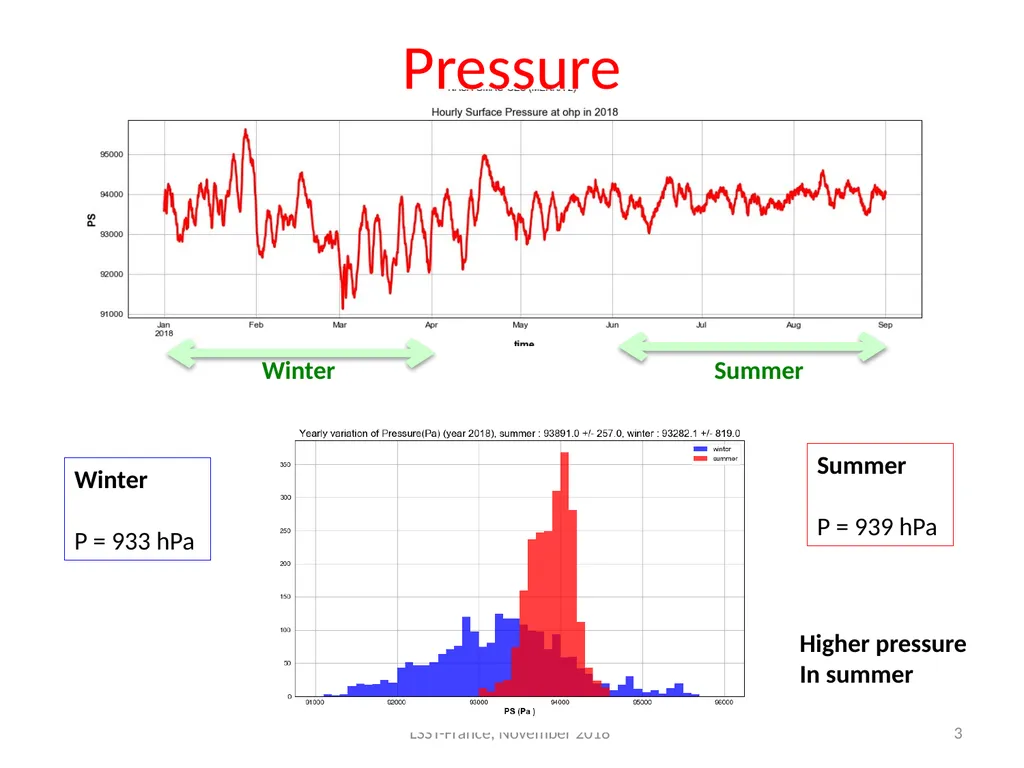 Atmosphere parameters and Atmosphere Transmission - slide 3 of 16