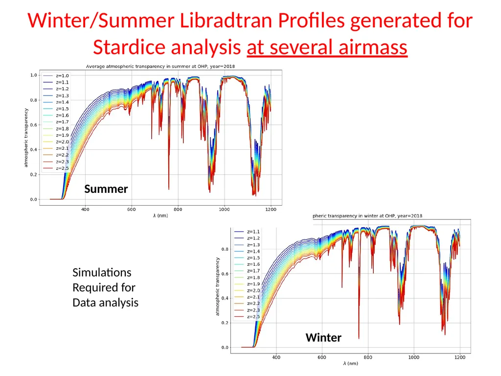 Atmosphere parameters and Atmosphere Transmission - slide 10 of 16