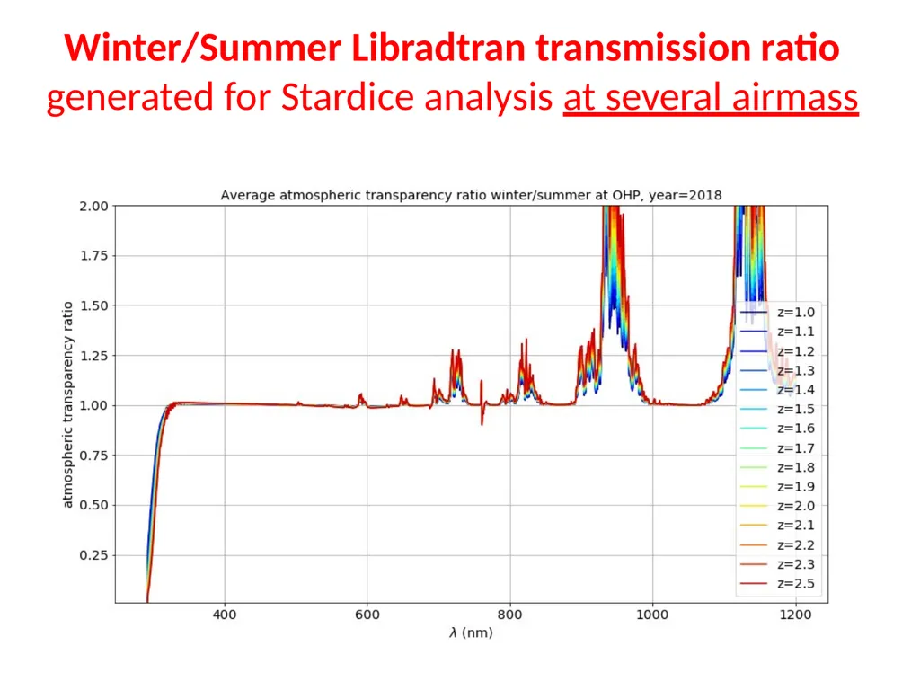 Atmosphere parameters and Atmosphere Transmission - slide 11 of 16