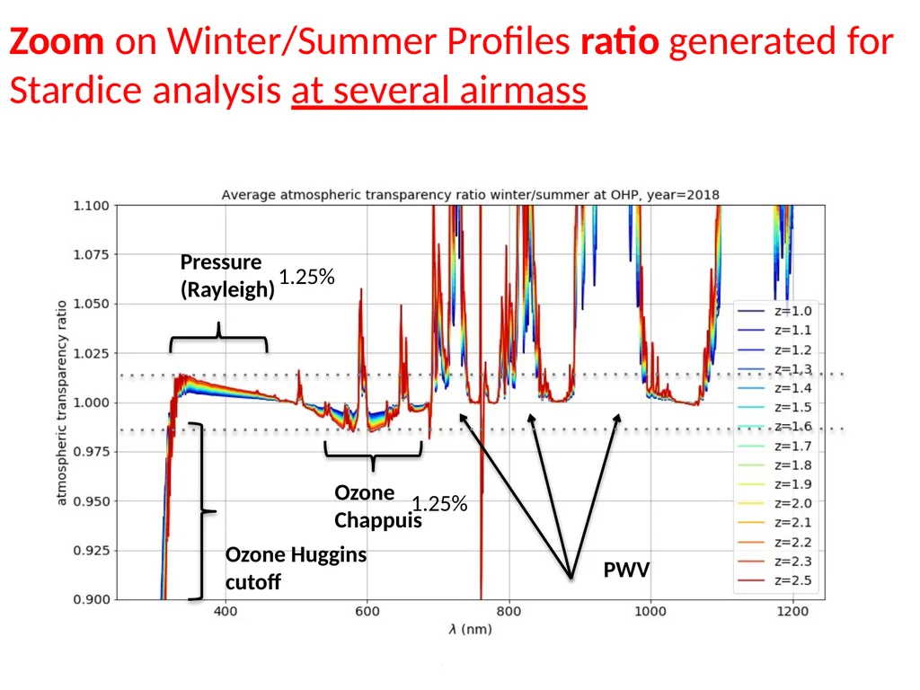 Atmosphere parameters and Atmosphere Transmission - slide 12 of 16