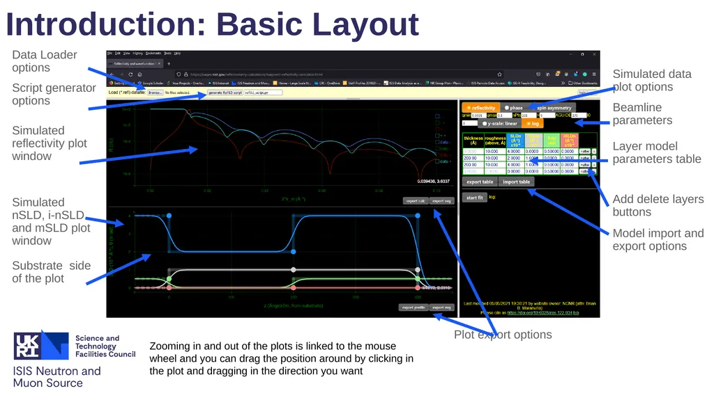 Practical 3 What can PNR tell you – how to - slide 6 of 16
