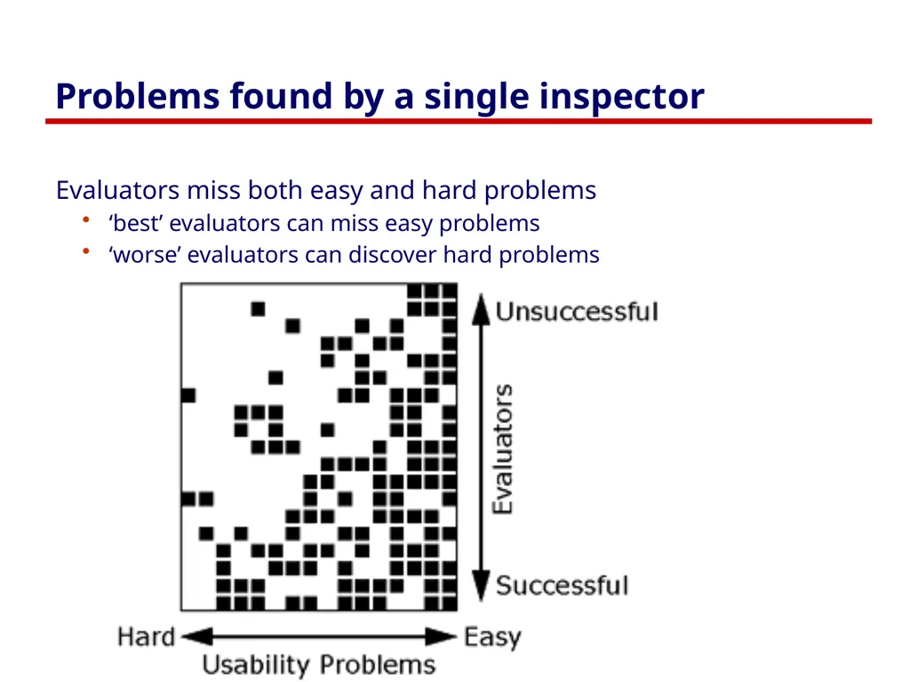 Usability Heuristics Lecture /slide deck produced - slide 62 of 69
