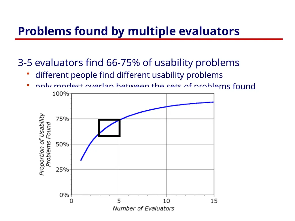 Usability Heuristics Lecture /slide deck produced - slide 63 of 69