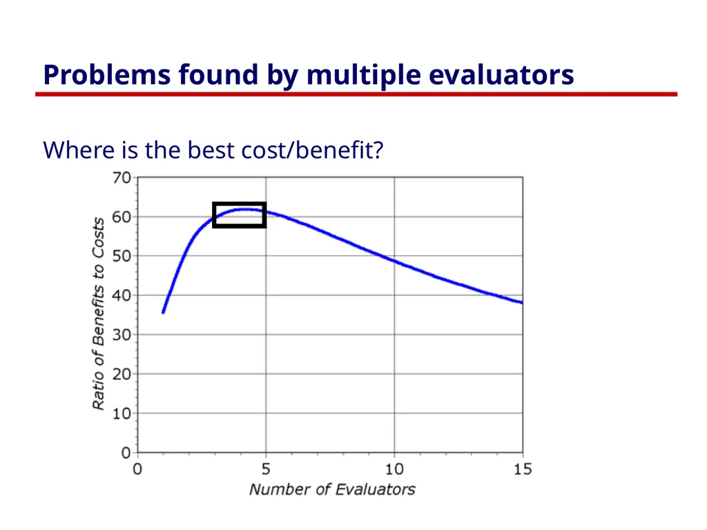 Usability Heuristics Lecture /slide deck produced - slide 64 of 69