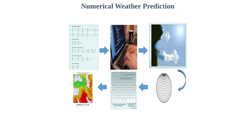 Numerical Weather Prediction MUSTANSIRIYAH - slide 2 of 12