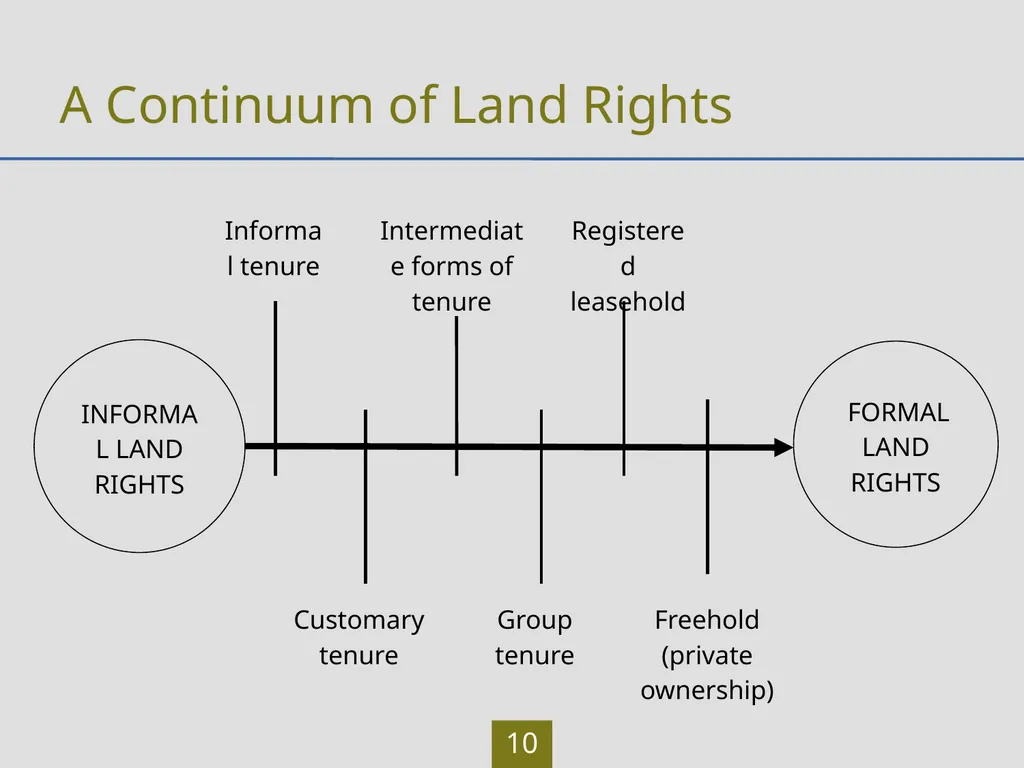 LAND Learning Outcomes Participants will be able - slide 10 of 30